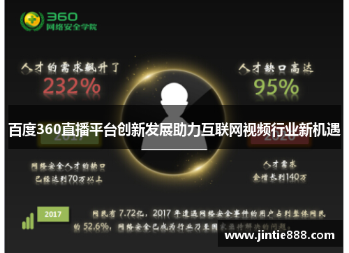 百度360直播平台创新发展助力互联网视频行业新机遇